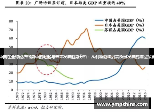 中国在全球经济格局中的崛起与未来发展趋势分析：从创新驱动到高质量发展的路径探索