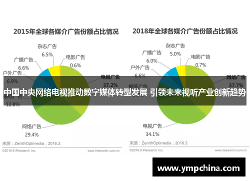 中国中央网络电视推动数字媒体转型发展 引领未来视听产业创新趋势