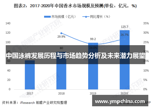 中国泳裤发展历程与市场趋势分析及未来潜力展望