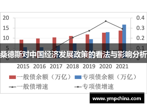 桑德斯对中国经济发展政策的看法与影响分析
